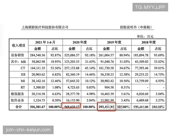 球员康复器材国产化认证流程与合格厂商名单,康复足球
